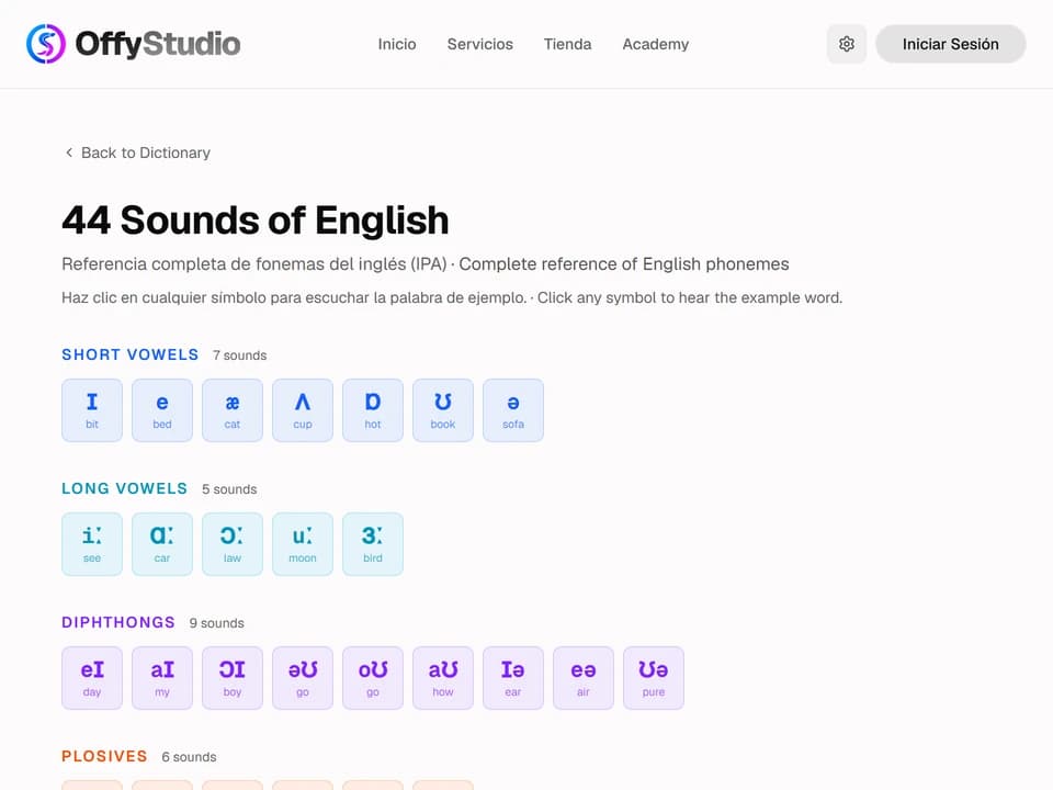 Actual OffyAcademy IPA reference chart with English sounds and examples.
